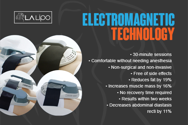 Benefits of LA-EMS Body Sculpting Treatment Prestwich